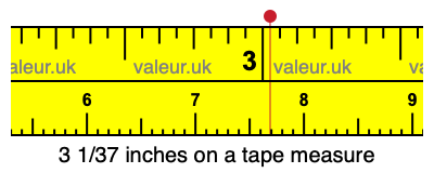 3 1/37 inches on a tape measure