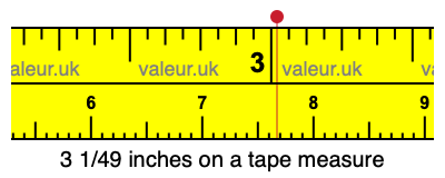 3 1/49 inches on a tape measure
