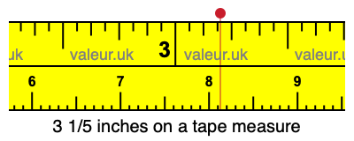3 1/5 inches on a tape measure
