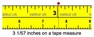 3 1/57 inches on a tape measure