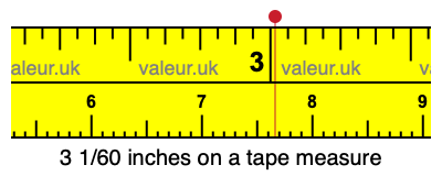 3 1/60 inches on a tape measure