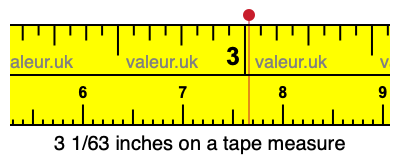 3 1/63 inches on a tape measure
