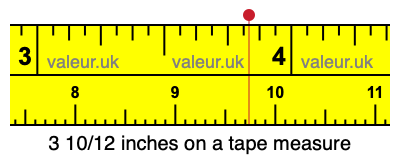 3 10/12 inches on a tape measure