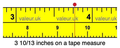 3 10/13 inches on a tape measure