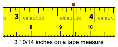 3 10/14 inches on a tape measure