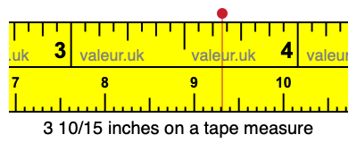 3 10/15 inches on a tape measure