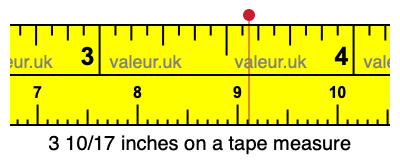 3 10/17 inches on a tape measure