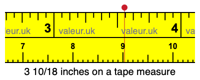 3 10/18 inches on a tape measure