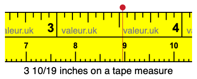 3 10/19 inches on a tape measure