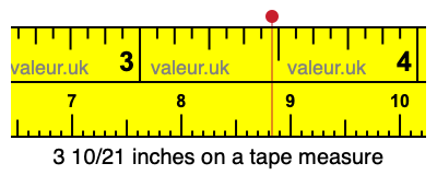 3 10/21 inches on a tape measure