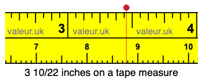 3 10/22 inches on a tape measure