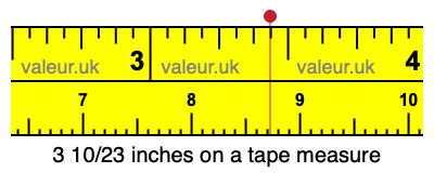 3 10/23 inches on a tape measure