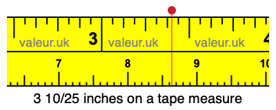 3 10/25 inches on a tape measure