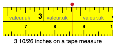 3 10/26 inches on a tape measure