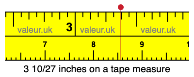 3 10/27 inches on a tape measure