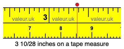 3 10/28 inches on a tape measure