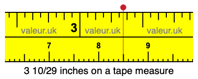 3 10/29 inches on a tape measure