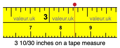 3 10/30 inches on a tape measure