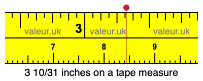 3 10/31 inches on a tape measure