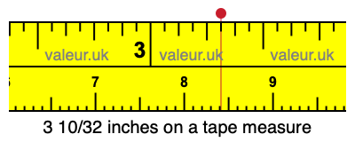 3 10/32 inches on a tape measure