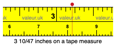 3 10/47 inches on a tape measure