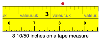 3 10/50 inches on a tape measure
