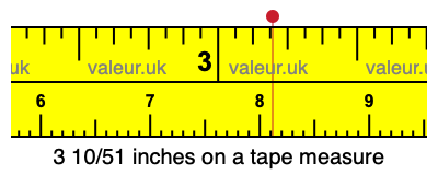 3 10/51 inches on a tape measure