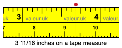 3 11/16 inches on a tape measure