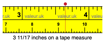 3 11/17 inches on a tape measure