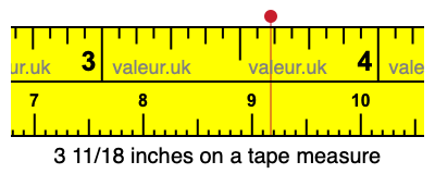 3 11/18 inches on a tape measure