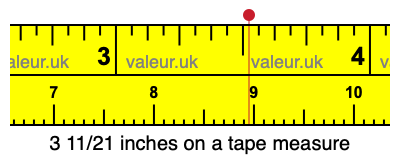 3 11/21 inches on a tape measure