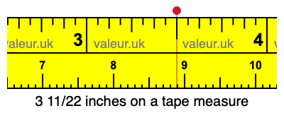 3 11/22 inches on a tape measure