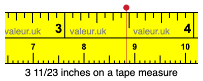 3 11/23 inches on a tape measure