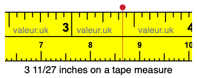 3 11/27 inches on a tape measure