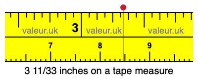 3 11/33 inches on a tape measure