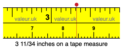 3 11/34 inches on a tape measure