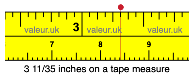 3 11/35 inches on a tape measure 3 11/35 inches on a tape measure