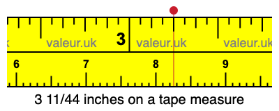 3 11/44 inches on a tape measure 3 11/44 inches on a tape measure