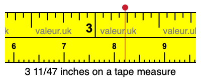 3 11/47 inches on a tape measure 3 11/47 inches on a tape measure