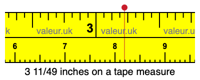 3 11/49 inches on a tape measure
