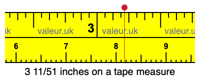 3 11/51 inches on a tape measure