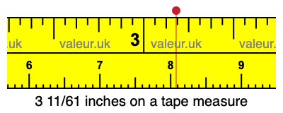 3 11/61 inches on a tape measure