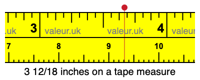 3 12/18 inches on a tape measure
