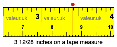 3 12/28 inches on a tape measure 3 12/28 inches on a tape measure