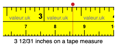 3 12/31 inches on a tape measure