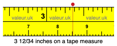 3 12/34 inches on a tape measure 3 12/34 inches on a tape measure