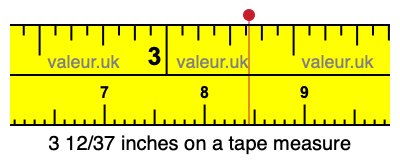 3 12/37 inches on a tape measure 3 12/37 inches on a tape measure