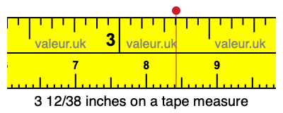 3 12/38 inches on a tape measure 3 12/38 inches on a tape measure