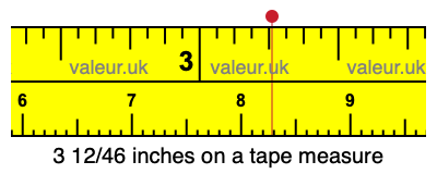 3 12/46 inches on a tape measure