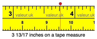 3 13/17 inches on a tape measure
